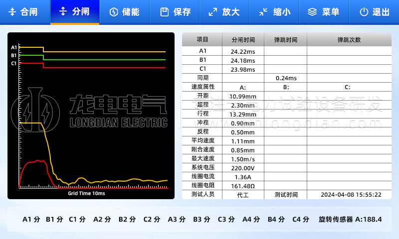 断路器特性图形分析